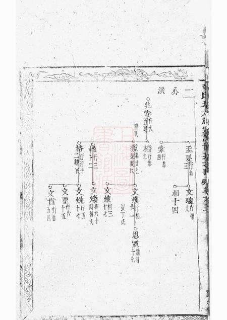 望眕堂黄氏五大族宗谱.pdf电子版下载预览图3