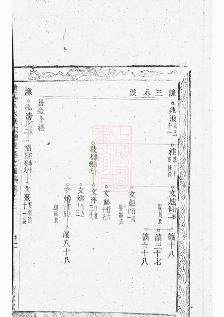 望眕堂黄氏五大族宗谱.pdf电子版下载预览图4