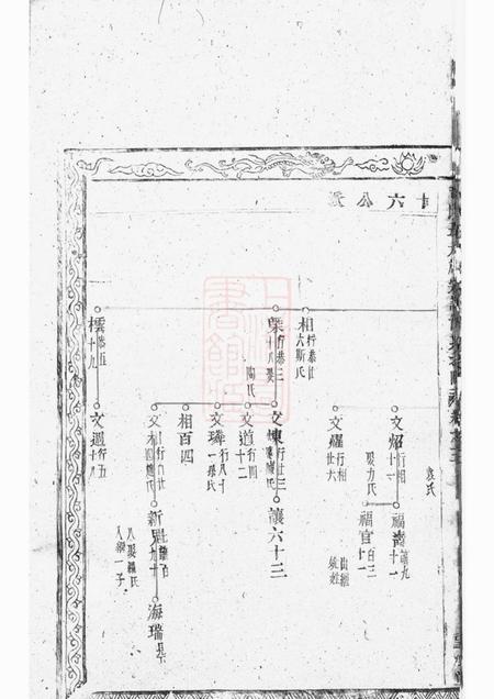 望眕堂黄氏五大族宗谱.pdf电子版下载预览图5