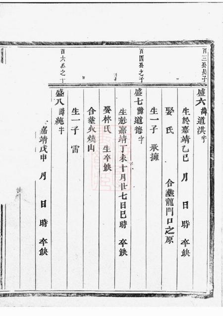永康东阳黄氏宗谱.pdf电子版下载预览图4