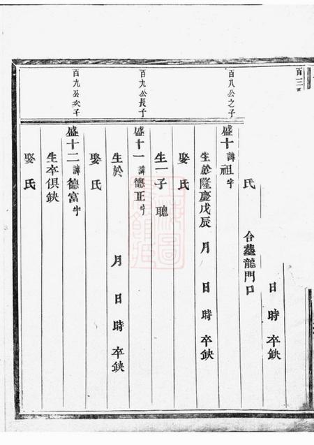 永康东阳黄氏宗谱.pdf电子版下载预览图5