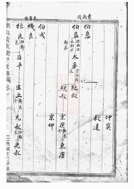 永康陬山黄东衢公家谱.pdf电子版下载预览图2