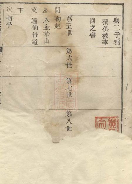 武进仁厚里黄氏宗谱.pdf电子版下载预览图