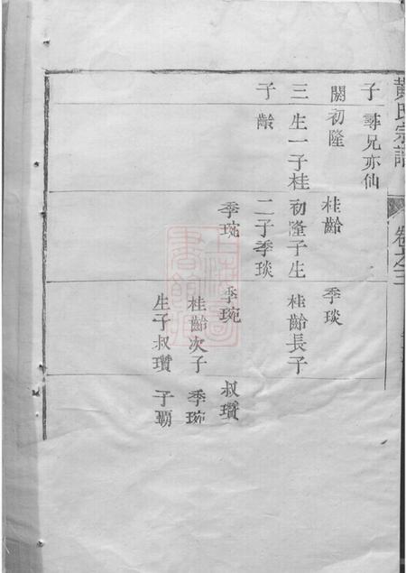 武进仁厚里黄氏宗谱.pdf电子版下载预览图1
