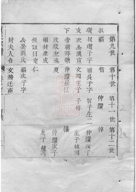 武进仁厚里黄氏宗谱.pdf电子版下载预览图2