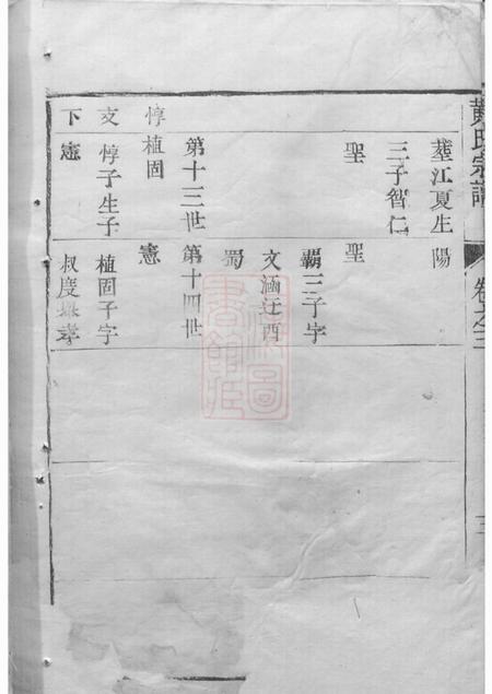 武进仁厚里黄氏宗谱.pdf电子版下载预览图3