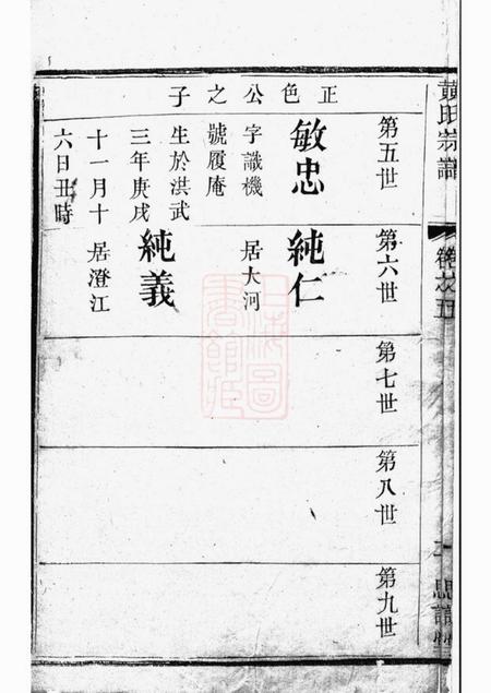 武进思诚堂兰陵仁厚里黄氏宗谱八卷.pdf电子版下载预览图3