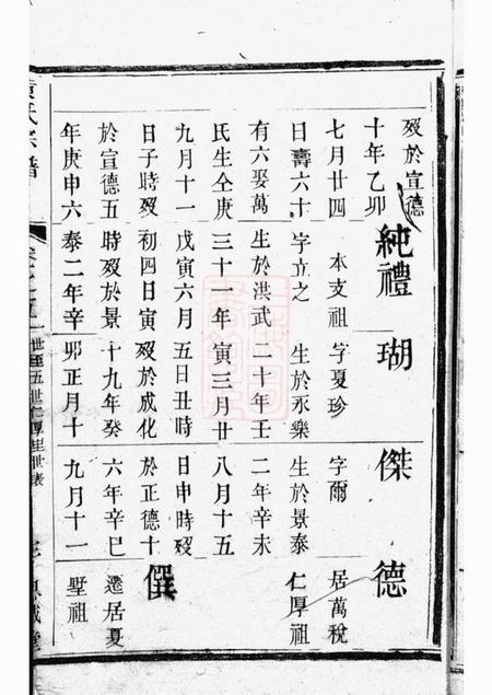 武进思诚堂兰陵仁厚里黄氏宗谱八卷.pdf电子版下载预览图4