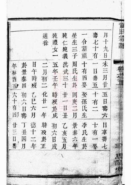 武进思诚堂兰陵仁厚里黄氏宗谱八卷.pdf电子版下载预览图5
