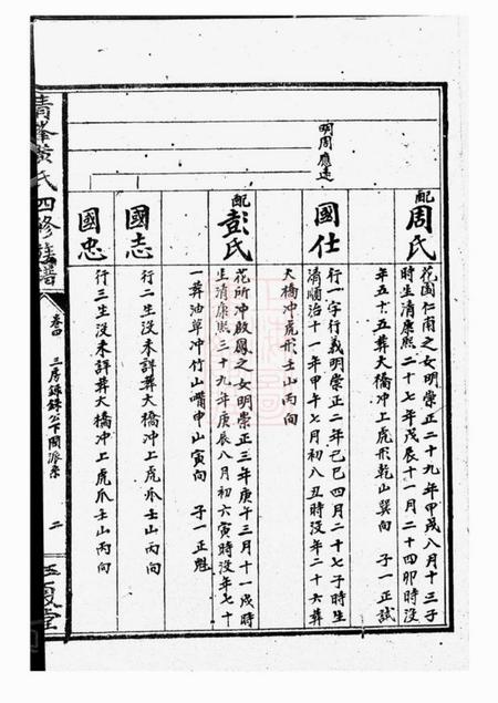 江夏堂青峰黄氏四修族谱.pdf电子版下载预览图4