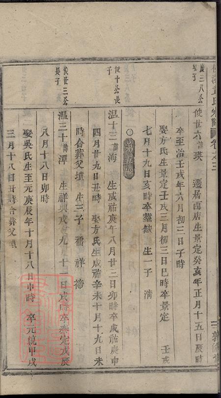 浙江浦江敦伦堂桃溪黄氏宗谱.pdf电子版下载预览图3