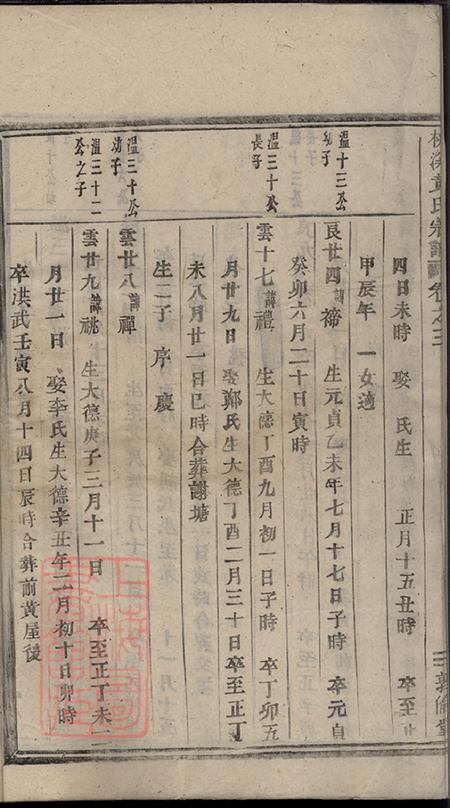 浙江浦江敦伦堂桃溪黄氏宗谱.pdf电子版下载预览图5