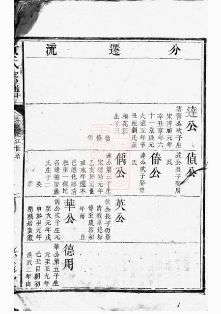 萍乡悠远堂黄氏宗谱不分卷.pdf电子版下载预览图