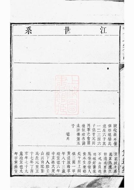 萍乡悠远堂黄氏宗谱不分卷.pdf电子版下载预览图1