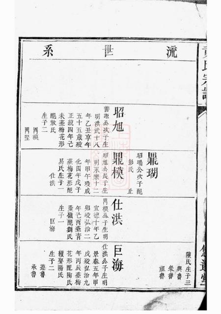 萍乡悠远堂黄氏宗谱不分卷.pdf电子版下载预览图3
