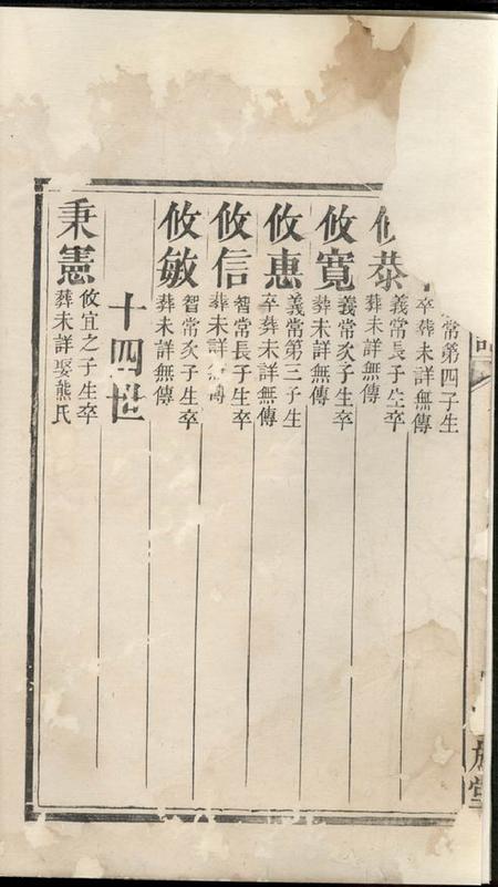 江西樟树睦族堂黄氏世谱.pdf电子版下载预览图1