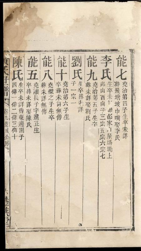江西樟树睦族堂黄氏世谱.pdf电子版下载预览图4