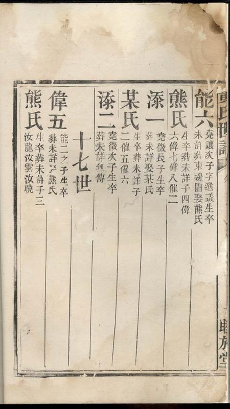 江西樟树睦族堂黄氏世谱.pdf电子版下载预览图5