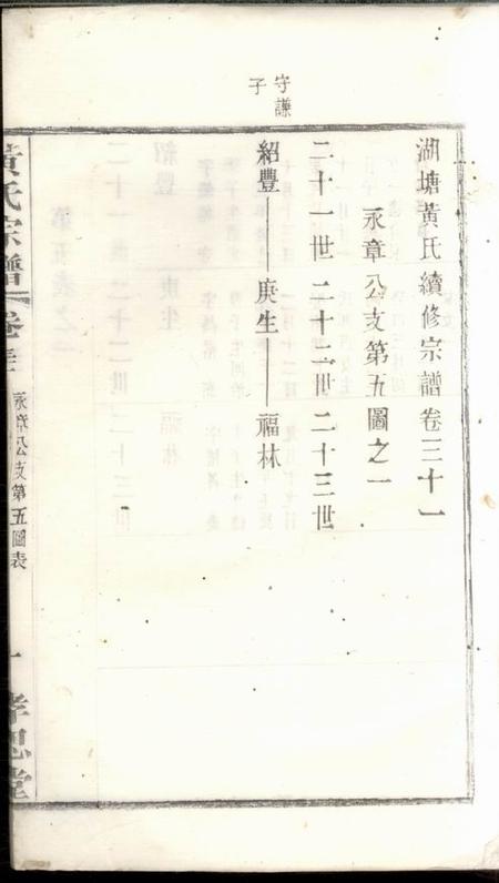 孝思堂湖塘黄氏续修宗谱.pdf电子版下载预览图