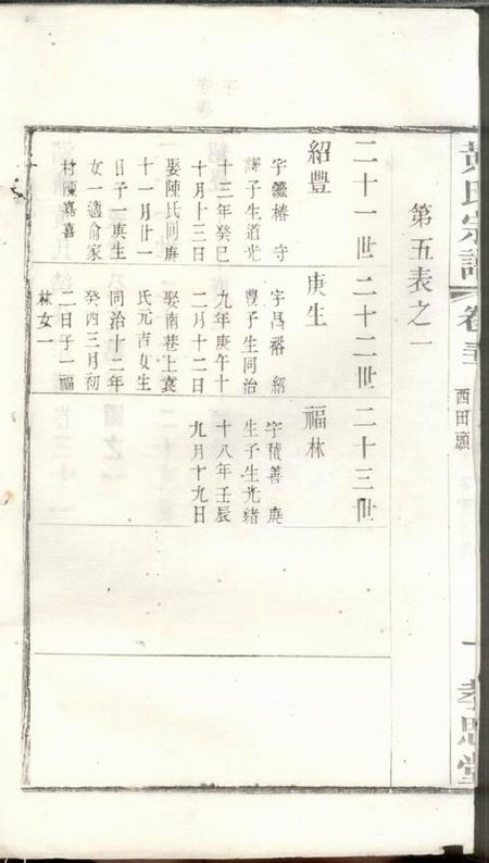 孝思堂湖塘黄氏续修宗谱.pdf电子版下载预览图1