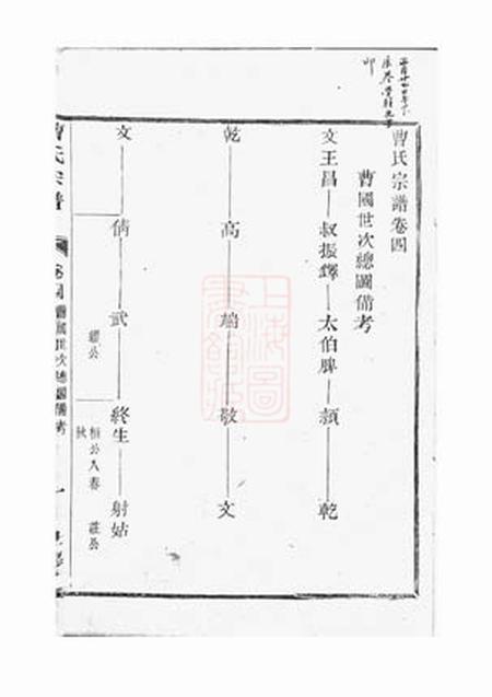 上虞世德堂曹氏宗谱
