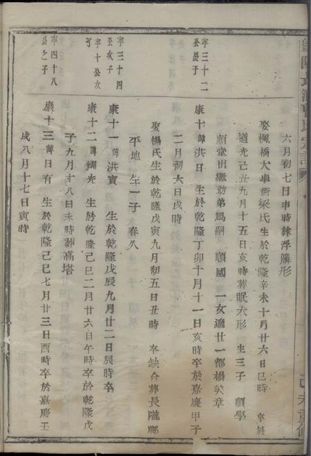 暨阳暨阳长浦曹氏宗谱不分卷.pdf电子版下载预览图3