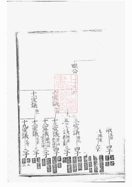 许氏统宗世谱不分卷.pdf电子版下载预览图3