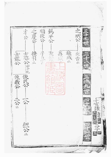 许氏统宗世谱不分卷.pdf电子版下载预览图5