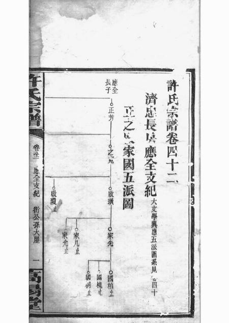 巴陵高阳堂荷塘许氏谱.pdf电子版下载预览图2