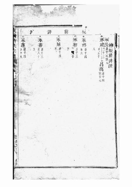 东阳东阳许氏宗谱.pdf电子版下载预览图2