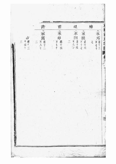 东阳东阳许氏宗谱.pdf电子版下载预览图3