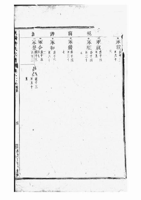 东阳东阳许氏宗谱.pdf电子版下载预览图4