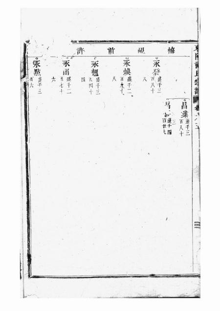 东阳东阳许氏宗谱.pdf电子版下载预览图5