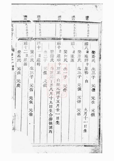 东阳东阳许氏宗谱.pdf电子版下载预览图4