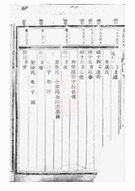 东阳东阳许氏宗谱.pdf电子版下载预览图5