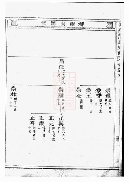 东阳仰高许氏宗谱.pdf电子版下载预览图3