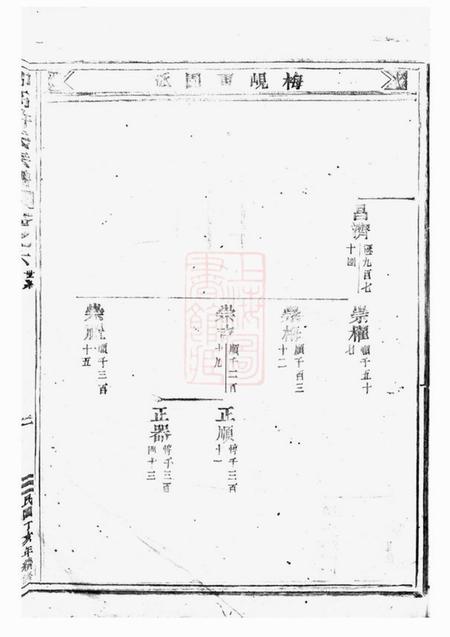 东阳仰高许氏宗谱.pdf电子版下载预览图4