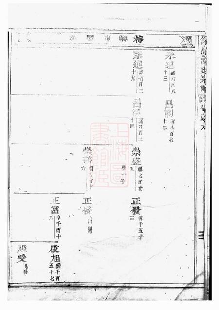 东阳仰高许氏宗谱.pdf电子版下载预览图5
