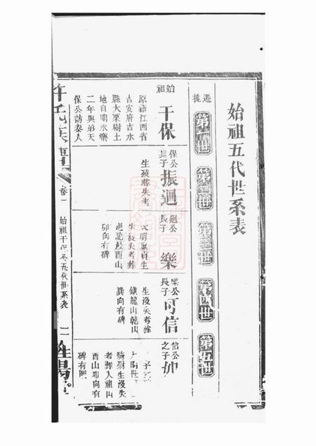 桃源旌阳堂许氏族谱.pdf电子版下载预览图4