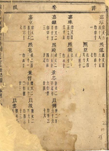 浦阳浦阳瞛南许氏宗谱.pdf电子版下载预览图1
