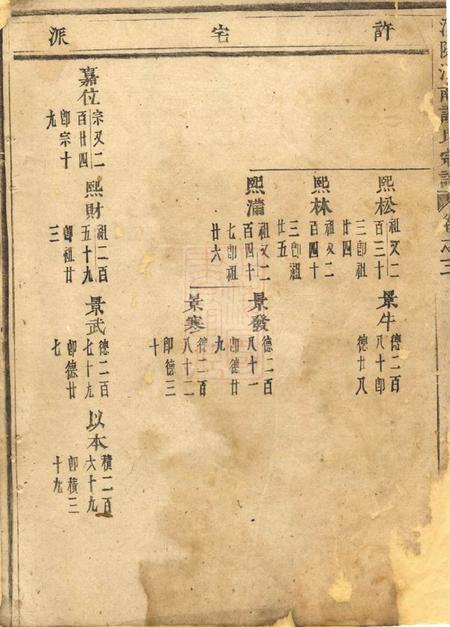 浦阳浦阳瞛南许氏宗谱.pdf电子版下载预览图2