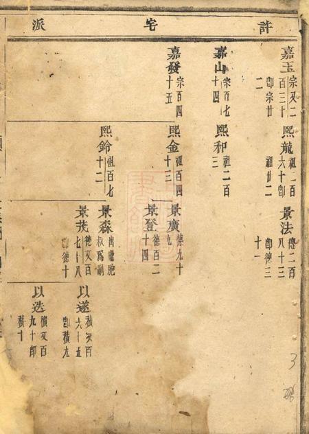 浦阳浦阳瞛南许氏宗谱.pdf电子版下载预览图3