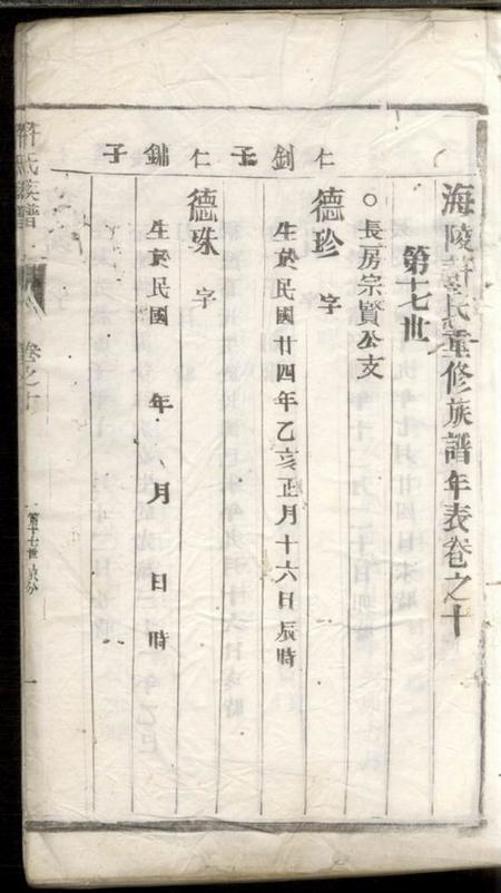 海陵海陵许氏重修族谱.pdf电子版下载预览图2