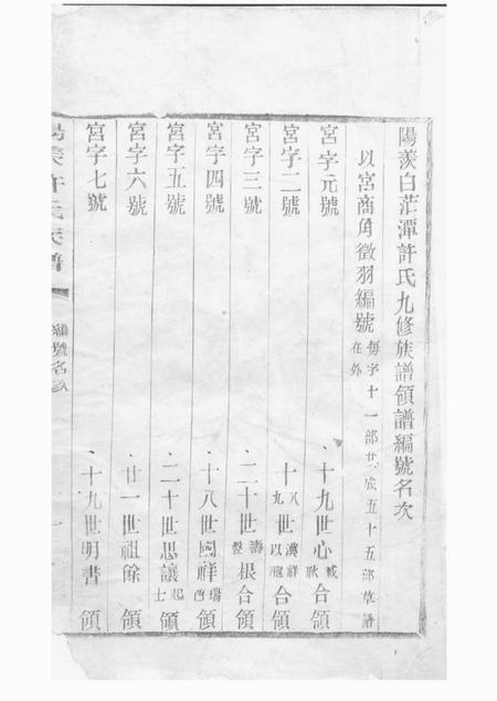 阳羡阳羡白茫潭许氏九修族谱二十八卷.pdf电子版下载