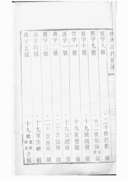 阳羡阳羡白茫潭许氏九修族谱二十八卷.pdf电子版下载预览图1