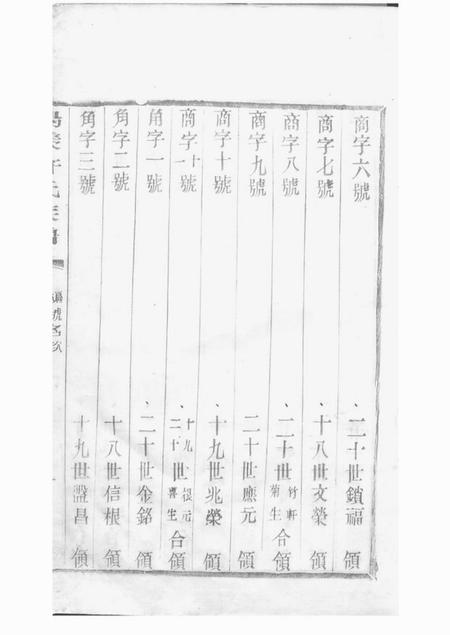 阳羡阳羡白茫潭许氏九修族谱二十八卷.pdf电子版下载预览图2