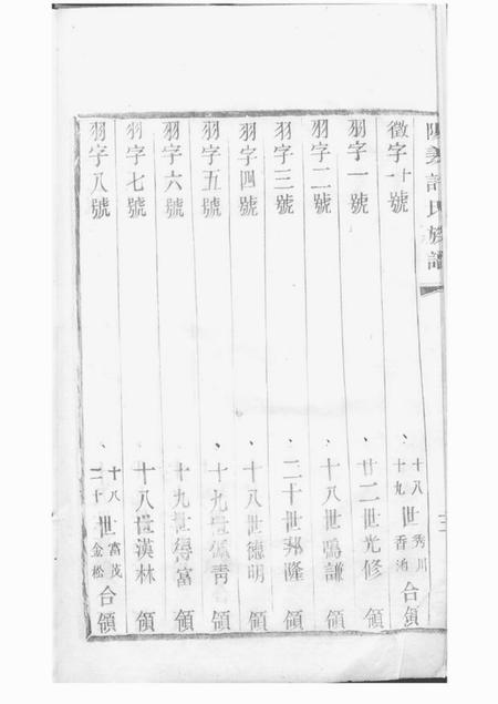 阳羡阳羡白茫潭许氏九修族谱二十八卷.pdf电子版下载预览图5