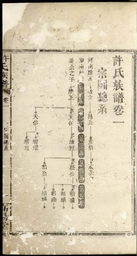 湘阴高阳堂许氏族谱.pdf电子版下载预览图