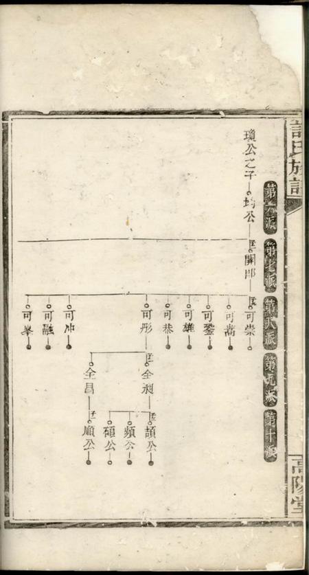 湘阴高阳堂许氏族谱.pdf电子版下载预览图1