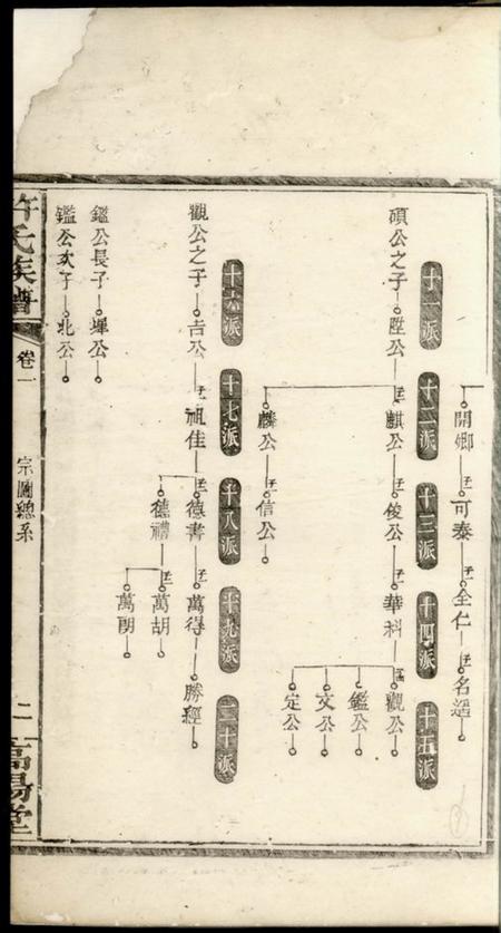湘阴高阳堂许氏族谱.pdf电子版下载预览图2